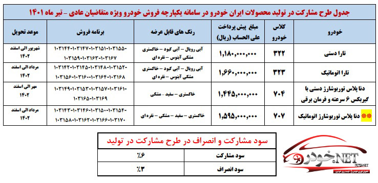 فروش ایران خودرو بدون قرعه کشی